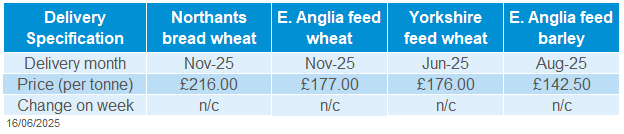 Delivered cereals 16 06 202572